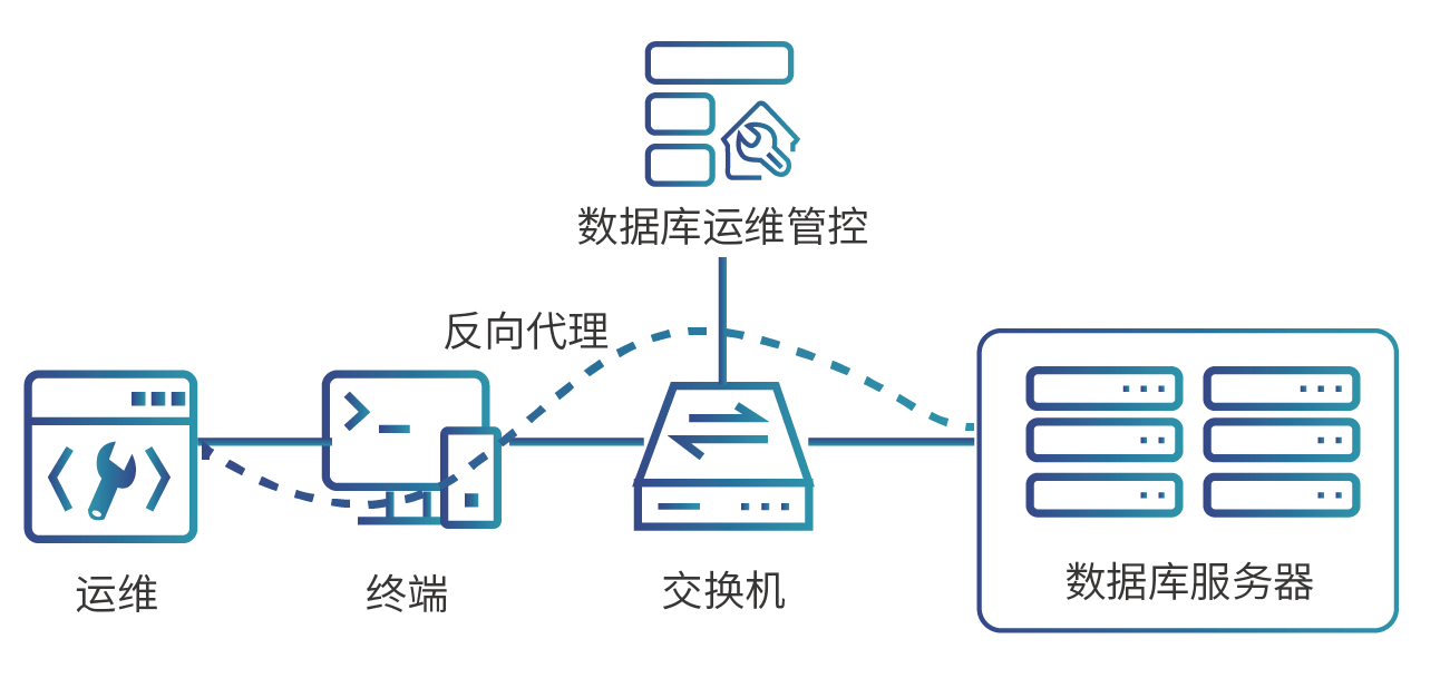 數(shù)據(jù)庫運維管控-反向.png